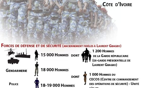 Effectifs-militaires-cotedivoire